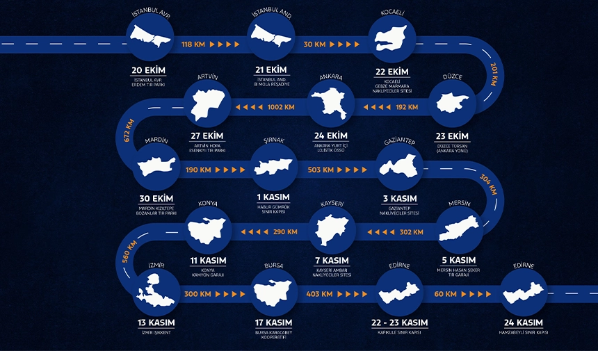 Yeni F-Max Türkiye Turuna Devam Ediyor 2
